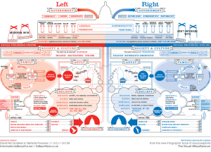 Left-Right